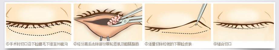 外路法過程