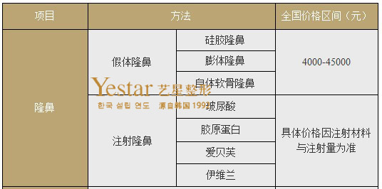 價格因素表